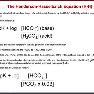 The Henderson Hasselbalch Equation Download Scientific Diagram