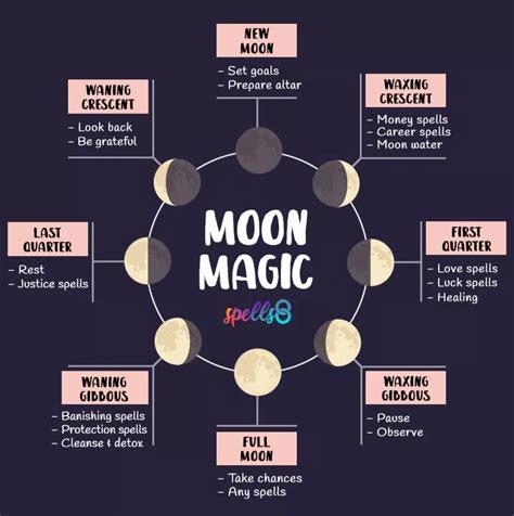 Moon Magic Spells For Every Lunar Phase Tonight Spells8 New Moon