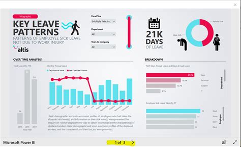 The power bi desktop app promises to be the most powerful authoring tool on the market, putting analytics at users' fingerprints. How to develop PowerBi report like this ? - Microsoft ...