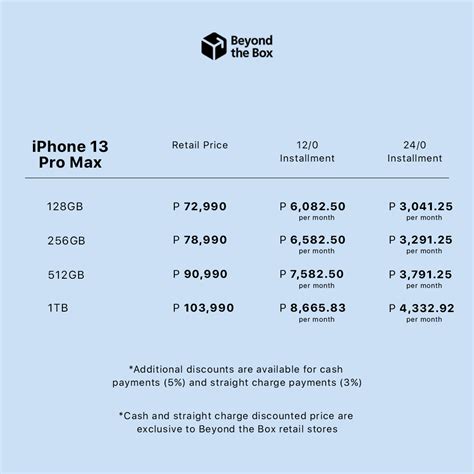 Apple Iphone 13 Series Prices In The Philippines At Beyond The Box