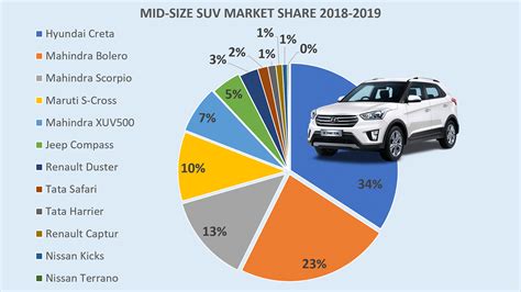 Best Selling Cars In India Indias Top Selling Suvs Hatchbacks