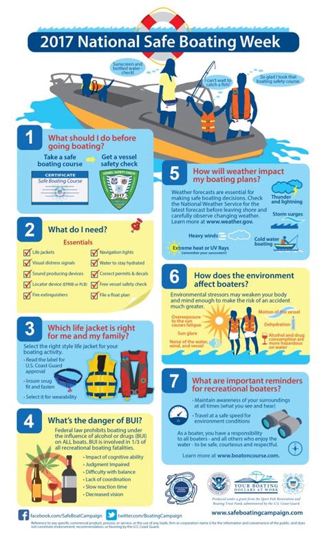 Boating Safety Week Mission Bay Aquatic Center