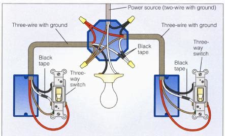 Architectural wiring diagrams pretense the approximate locations and interconnections of receptacles, lighting, and permanent electrical facilities in a building. switches - How does a 2 way switch with indicator work ...