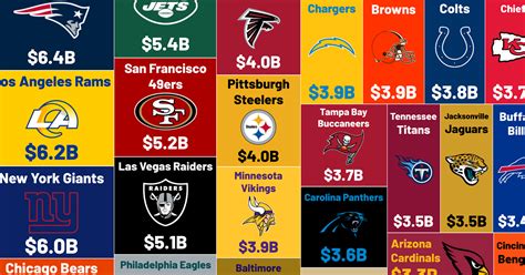 Ranked The Most Valuable Nfl Teams In