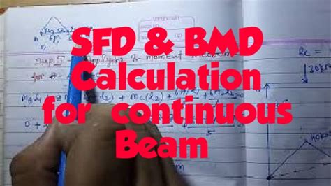 Cantilever beams and beams with overhang. Sfd and Bmd For Continuous Beam || Three Moment Theorem ...