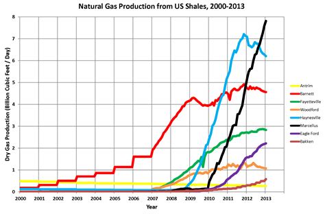 The Effects Of Increased Oil Well Efficiency | Seeking Alpha