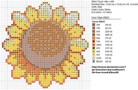 Free sunflower cross stitch pattern by carand88 on deviantART. #flowers