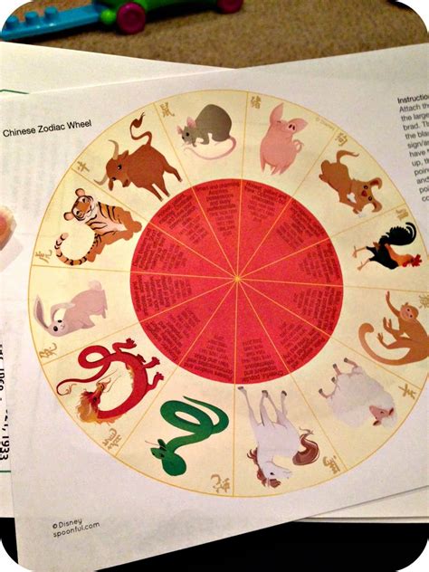 The dates of the cancer zodiac sign are between june 21 and july 22. Blue Skies Ahead: Zodiac Sign Fun with the Kids! | Chinese ...