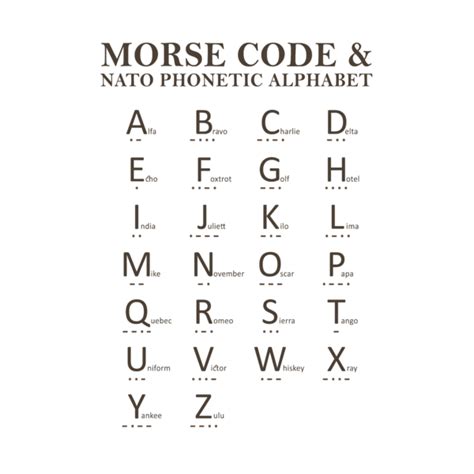 Morse Code And Phonetic Alphabet Poster By Mark Rogan Phonetic Porn