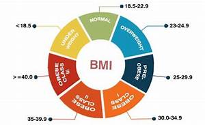 Bmi Chart Medical Chart Help