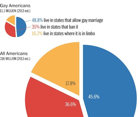 The Unprecedented Progress America Has Made On Marriage Equality In Three Charts