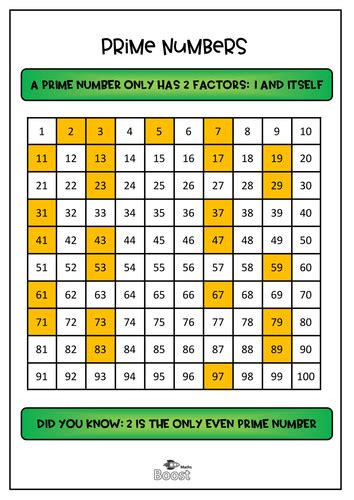 Prime Numbers And Square Numbers Worksheet