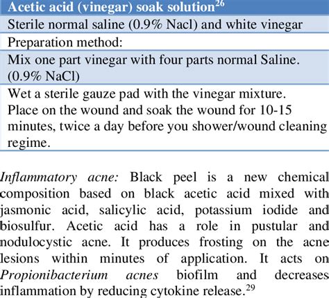 Vinegar Soaks For Wound Irrigation Download Scientific Diagram