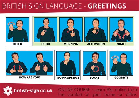 Bsl Greetings Signs British Sign Language British Sign Language