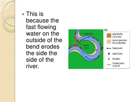 Features Formed By A River