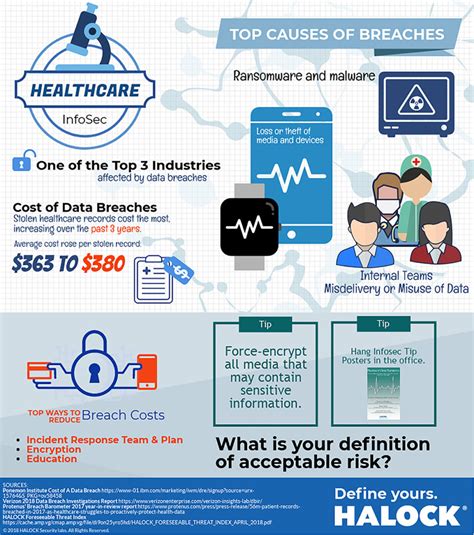 Context awareness in healthcare, mobile devices in healthcare, knowledge management in healthcare. Take Cybercare - Healthcare Cyber Security Awareness ...