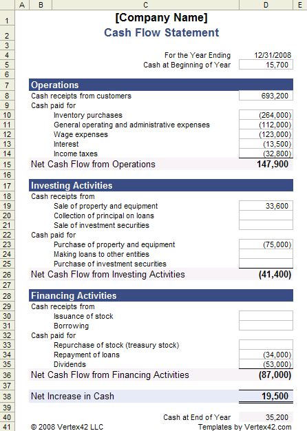 We first need to identify cash flows associated with investing activities. Cash Flow Statement Template for Excel - Statement of Cash ...