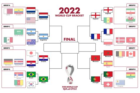 World Cup Bracket After Round Of 16 Rautomationpost