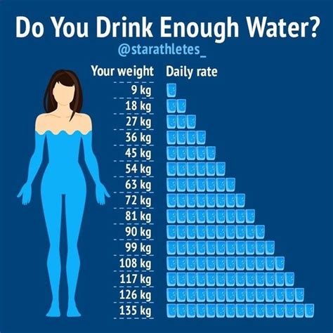 At The End Of The Day No One Can Tell You Exactly How Much Water You
