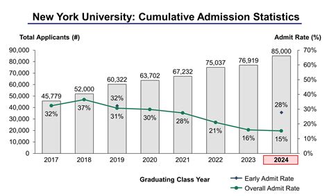 NYU Admission Statistics CROPPED 8.14.2020 V2 Min 