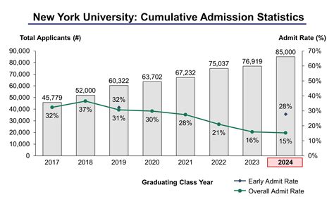 Nyu Academic Calendar 2025 25statistics