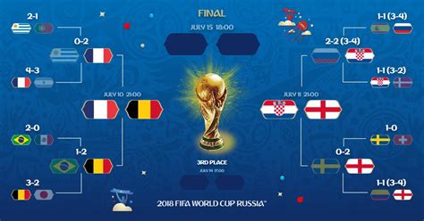 Preview Fifa World Cup 2018 From Russia With Love Edwin Dianto New