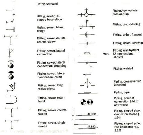 Blueprint Symbols Blueprint Symbols Plumbing Symbols Architecture