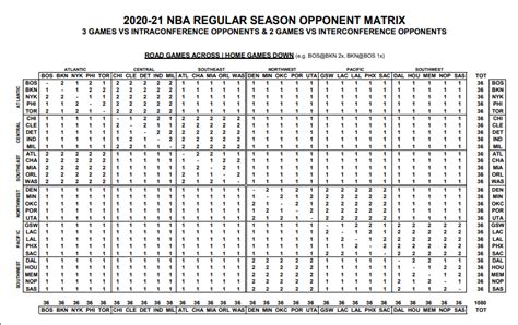 Things tend to move quickly when the word billion is being. NBA 2020-21 Schedule: All you need to know from structure ...