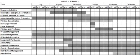 Check out some of our top rated master. Production Schedule For Newsletter / Multichannel Marketing Strategy And Planning Free Digital ...