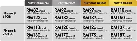 Escoge los meses para disfrutar de tus beneficios. Get the iPhone 8 from RM83/mo with Celcom EasyPhone plan ...