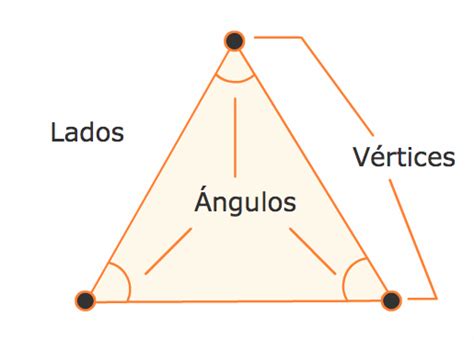 Triángulos Unidad De Apoyo Para El Aprendizaje