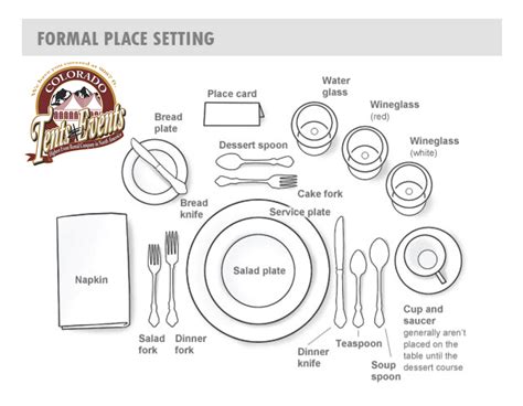 The layout is fixed based on the first row. Pin on For the Home