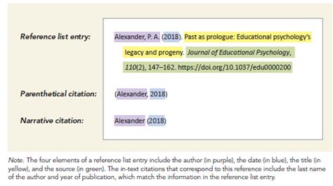 For each topic, the corresponding section in the handbook is listed in parentheses. Author-Date Citation System