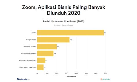 Aplikasi yang Dibutuhkan Saat Ini