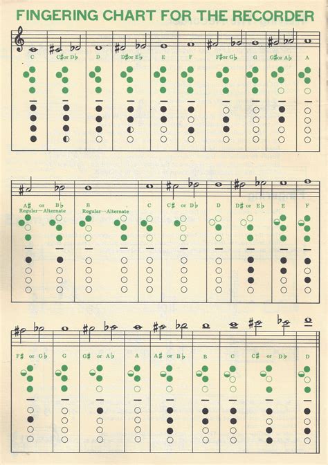 Fingering Charts (free download) - AZG Musical Inc.