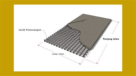 Cara Menghitung Kebutuhan Besi Untuk Cor Jalan Epropertyrack Riset