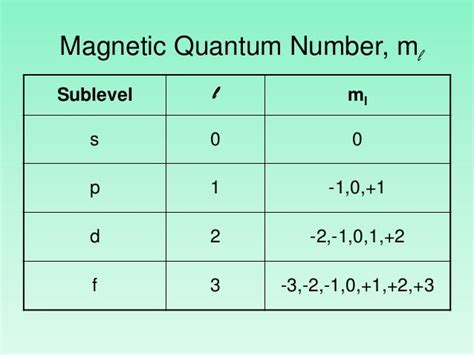 4 Energy Level Diagram Quantum Numbers Diagramlevel