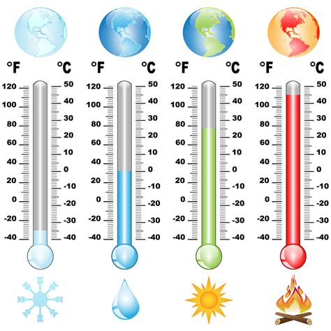 Las Escalas De Temperatura En Los Diferentes Sistemas Son Esta