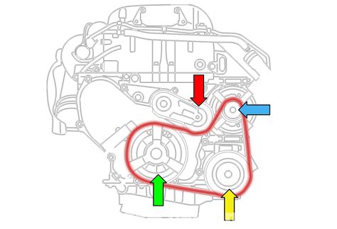 What is a serpentine belt and how does it work? Saab 9-3 Drive Belt Replacement (2006-2007) | Pelican Parts DIY Maintenance Article