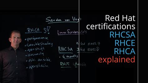 Red Hat Certifications Explained Rhcsa Rhce And Rhca And How To Use