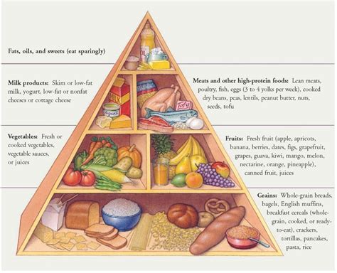 How To Use A Food Pyramid For Better Eating Viral Rang Rezfoods