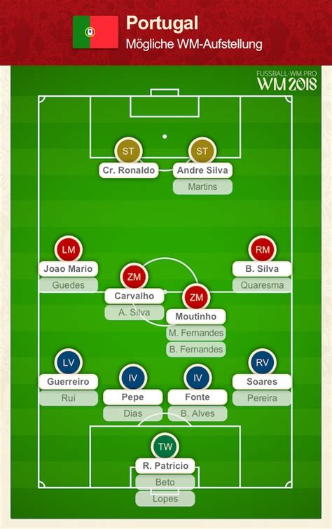 Hier findest du alle news, spiele, ergebnisse und vollständige statistiken. Portugal WM Kader 2018 - Analysen, Chancen & Spielplan