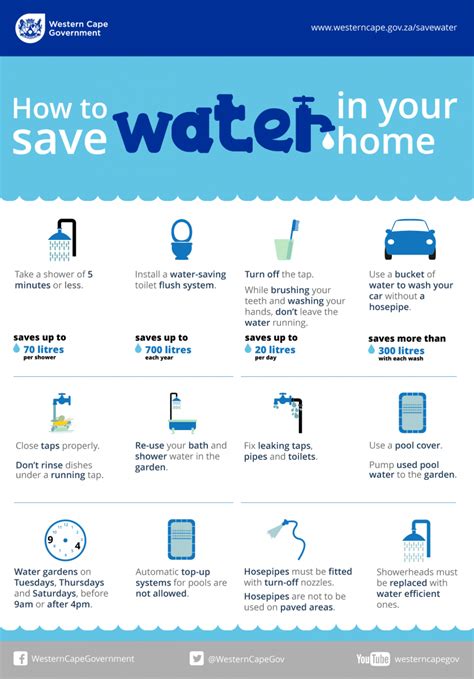 Ways To Save Water