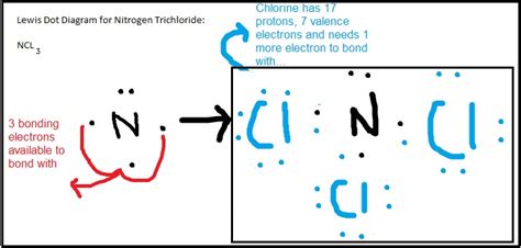 Chemistry 11 Electronic Structure Drawing Electron Dot
