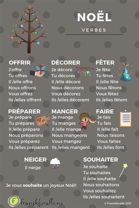 Noël #frenchlessons | French flashcards, French classroom, French phrases
