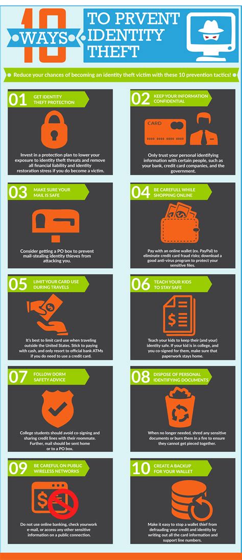 10 Ways To Prevent Identity Theft Infographic