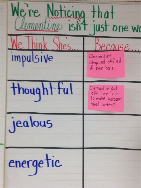 Character Traits With Text Evidence Only A Visual But It Is An