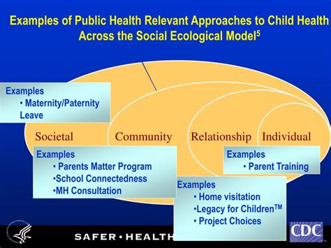 Ppt A Public Health Approach To Childrens Mental Health At The