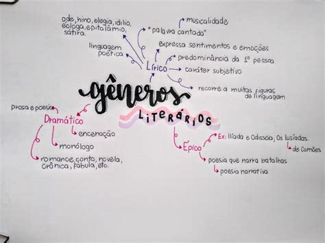 Mapa Mental Sobre Gêneros Literários 🦋 Jardystudies Gêneros