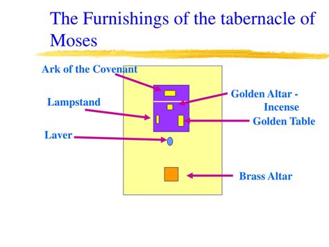 Ppt The Tabernacle Of Moses A Pattern For Prayer Powerpoint